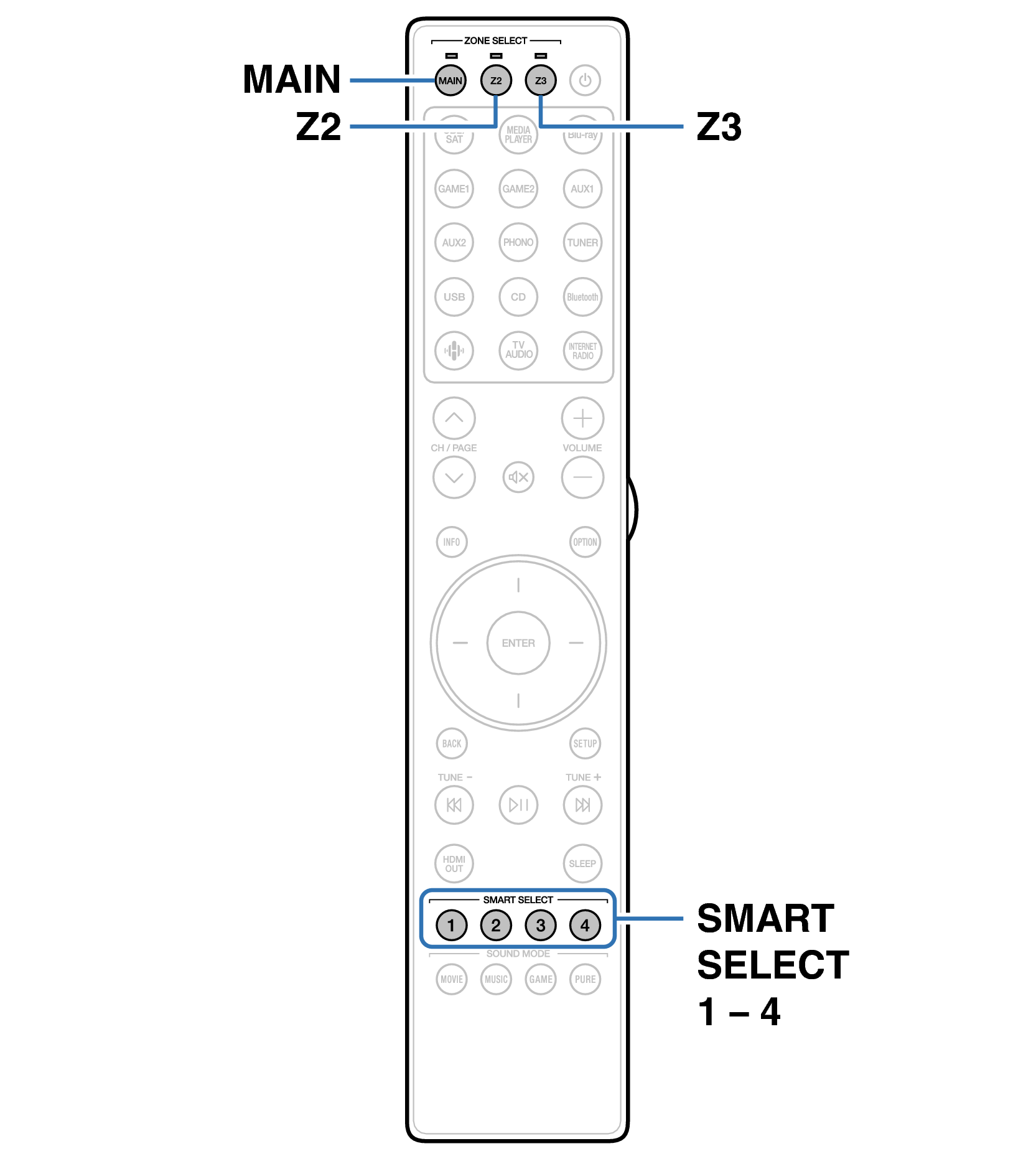 Ope SmartSelect RC051SR